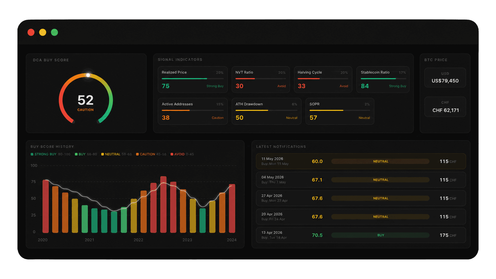 Alchemist dashboard